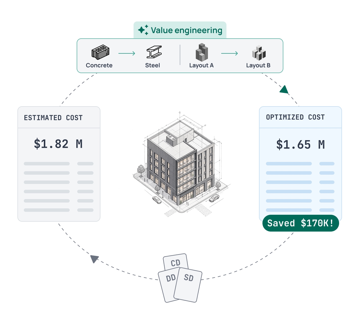 Cost Estimation & Optimization