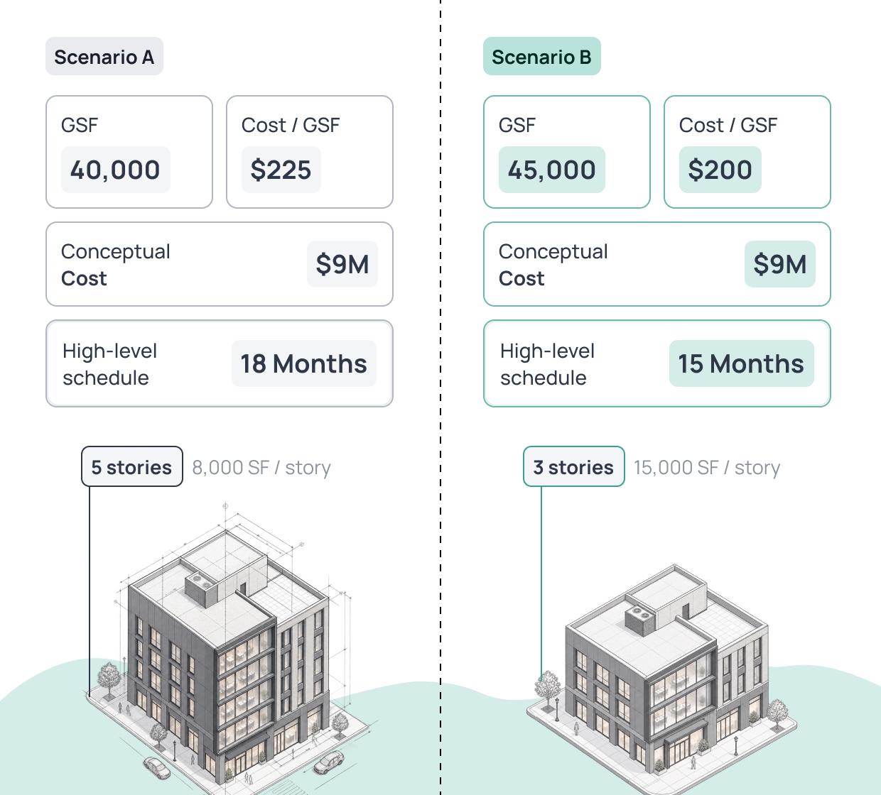 Scenario Planning & Optioneering